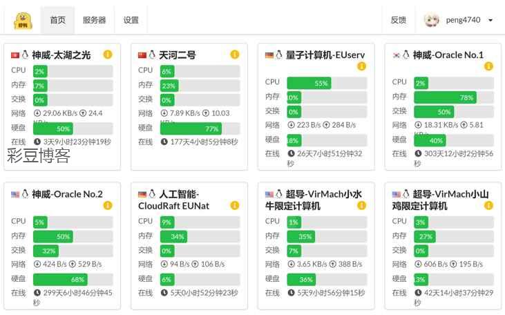 哪吒探针:云服务器vps在线监控面板