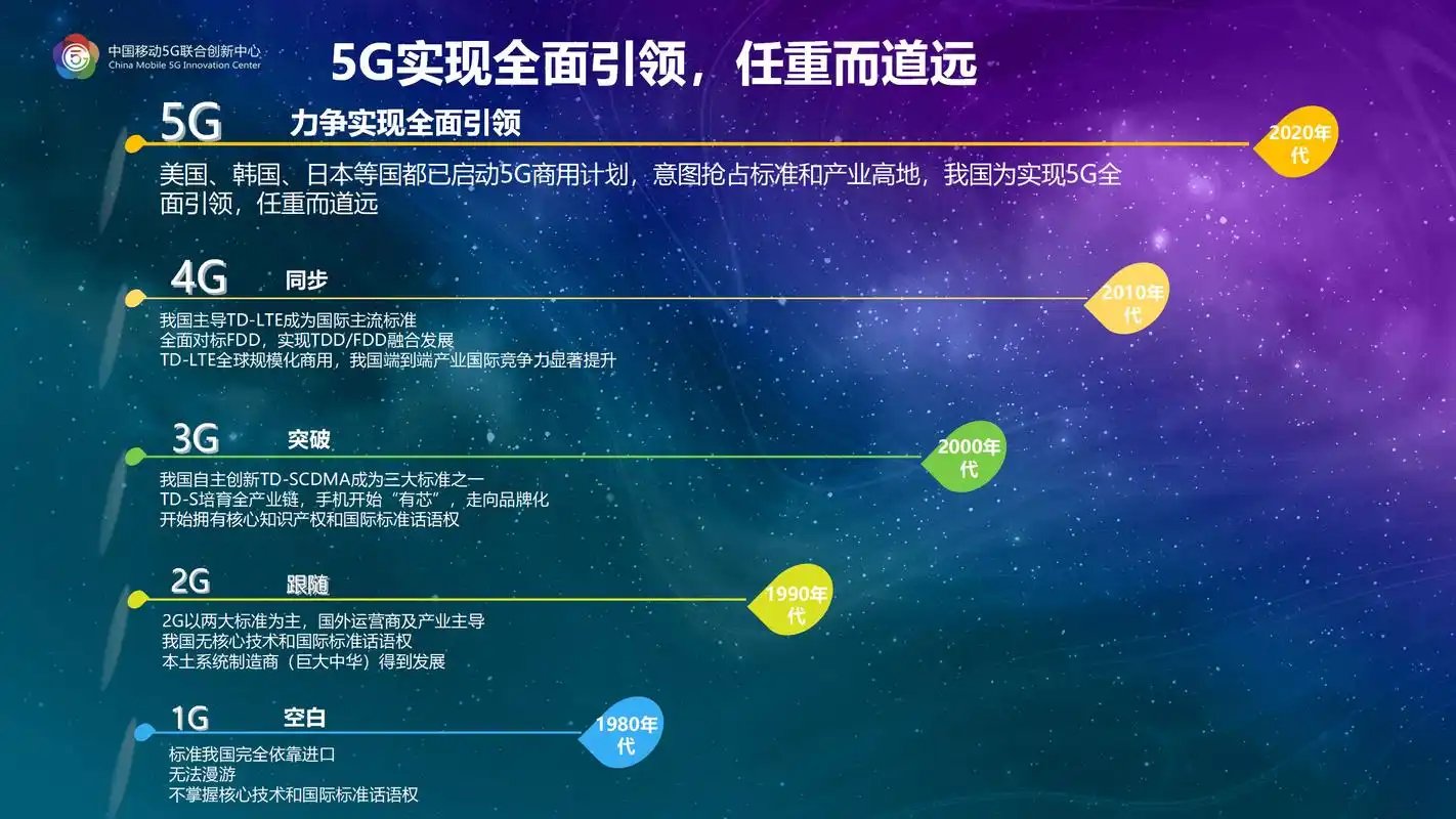 5G网络技术发展现状与未来市场前景分析